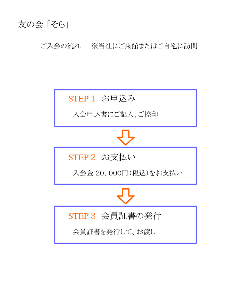 入会の流れ